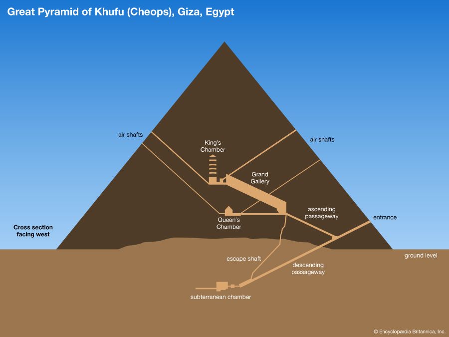 eu quero filme pornô - Great Pyramid of Giza: cross section of interior